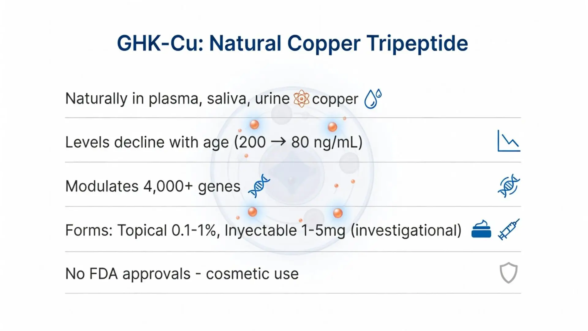 GHK-Cu vs BPC-157 foundations graphic highlighting GHK-Cu copper tripeptide research themes
