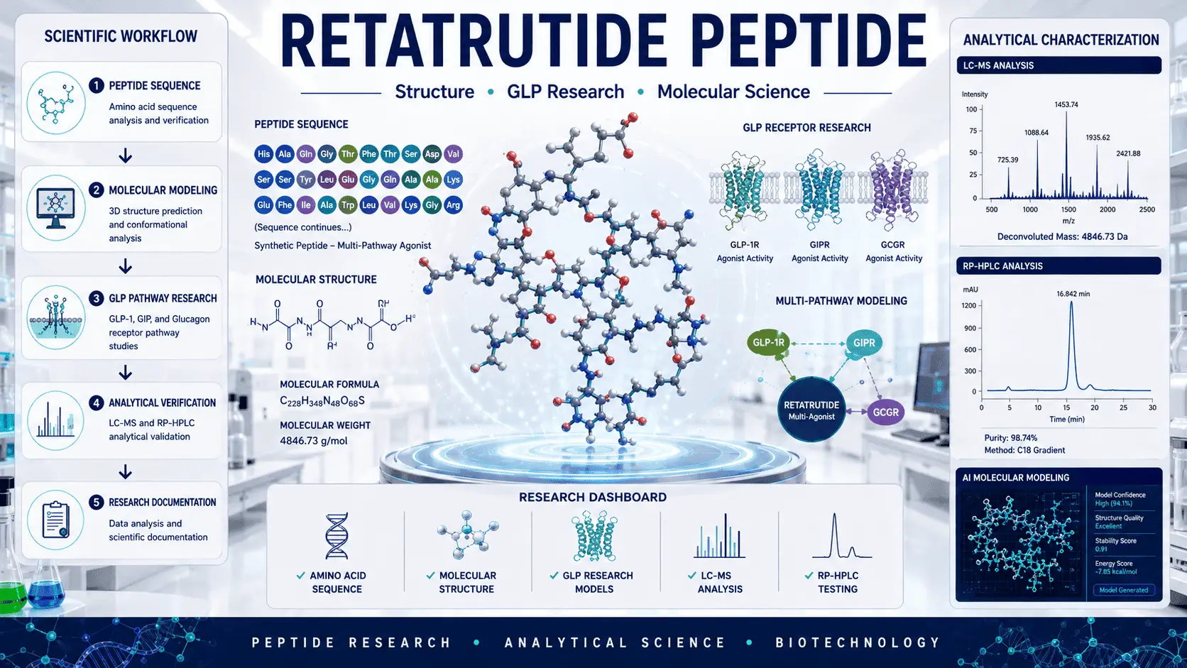 retatrutide peptide research guide molecular structure diagram